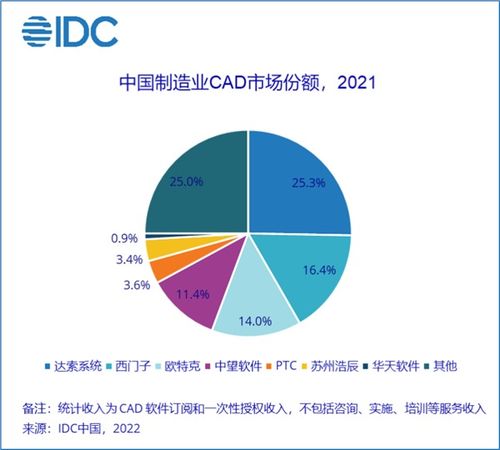浩辰軟件闖關(guān)IPO 業(yè)績變臉與研發(fā)隱憂下的主營突圍